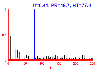 Survival probability